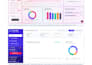 setup and automatesales crm for project management
